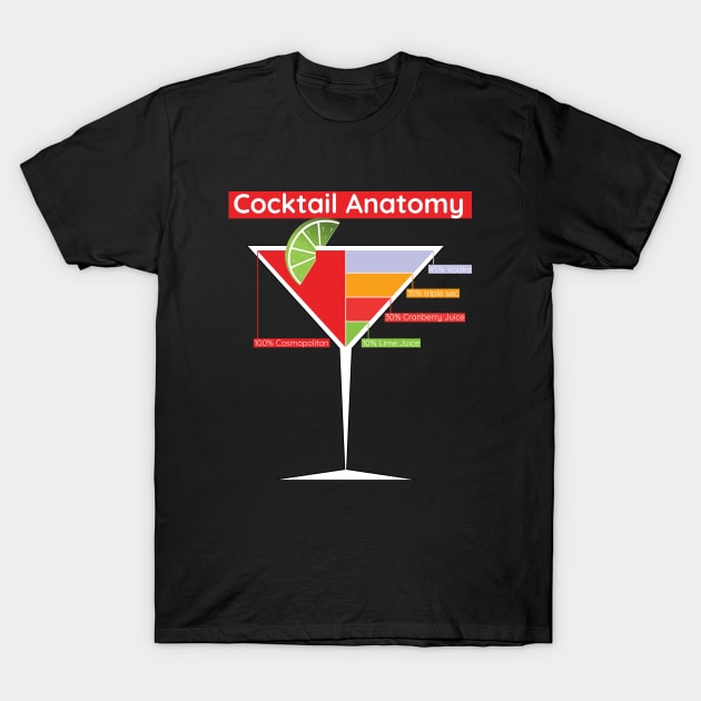 Cocktail anatomy - Cosmopolitan T-Shirt by SpaceZombieZed